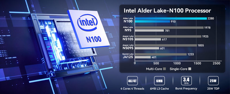 Mini PC TRIGKEY - INTEL ALTER LAKE N100 - RAM DDR 16GB - HDMI DUAL 4K - 500 GB SSD